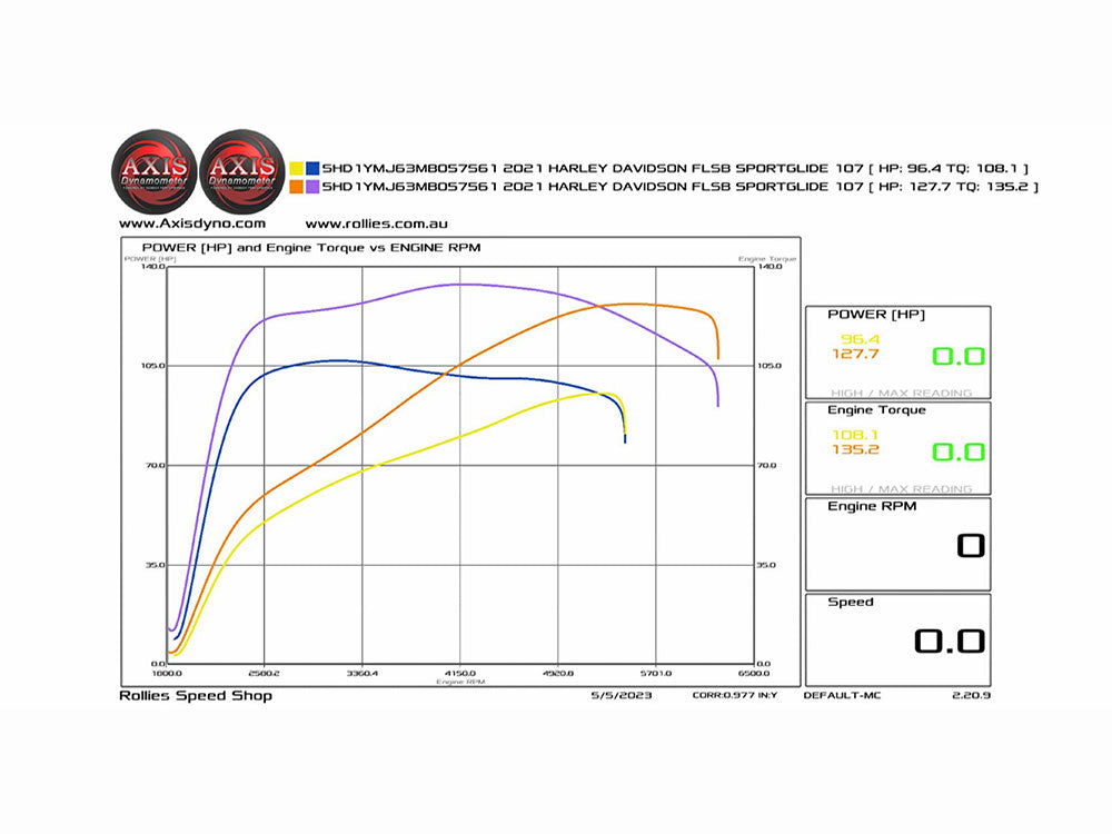 129ci Big Bore Kit with Highlighted Fins - Black. Fits Milwaukee-Eight 2017up with 107ci Engine.