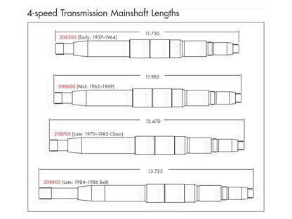 Transmission Mainshaft. Fits 4Spd Big Twin Late 1984-1986 with OEM 4 Stud Wet Clutch.
