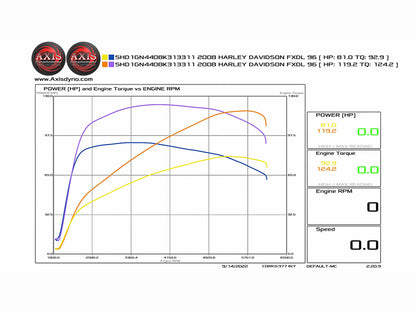 110ci Big Bore Kit - Silver. Fits Twin Cam 2007-2017