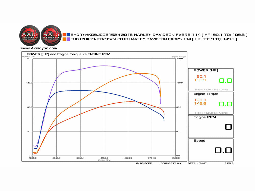 128ci Big Bore Kit with Highlighted Fins - Black. Fits Milwaukee-Eight 2017up 114ci Engine.
